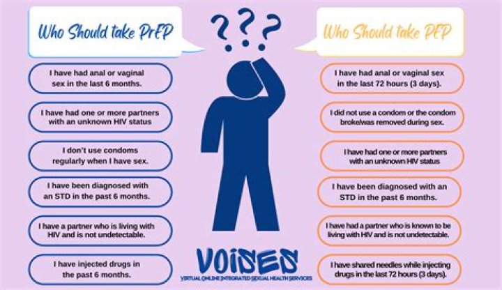 Who should take acidophilus?