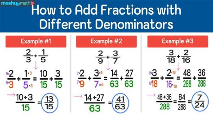 Who to add fractions?