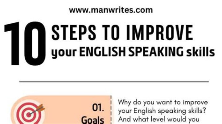 Who to improve english?