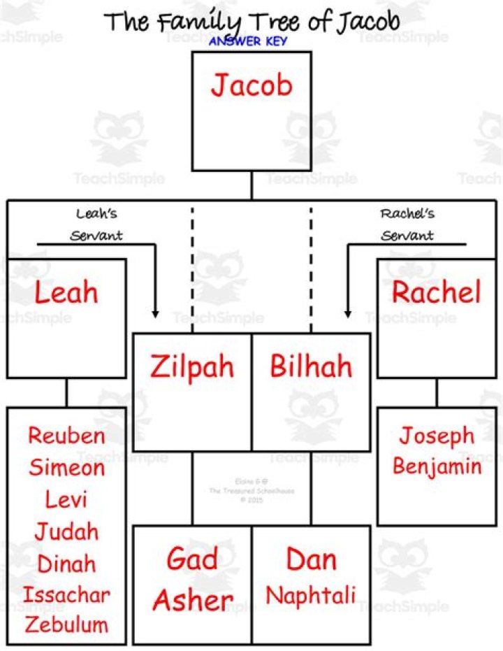 Who was jacobs field named after?