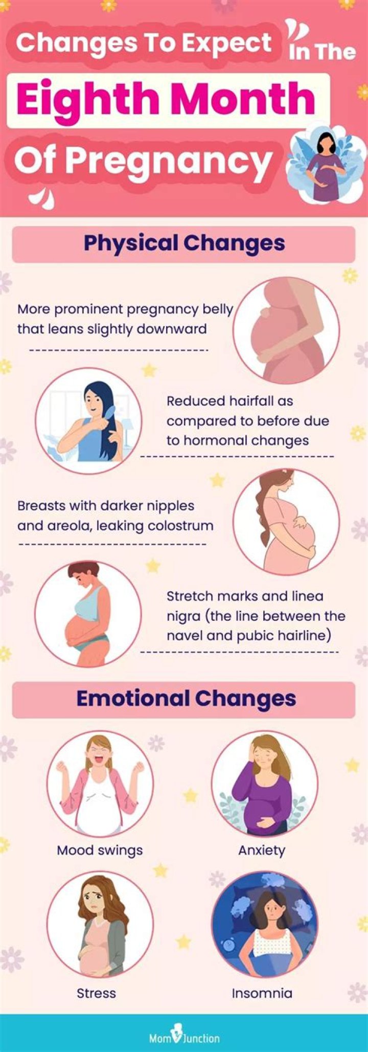 Why 8th month of pregnancy is crucial?
