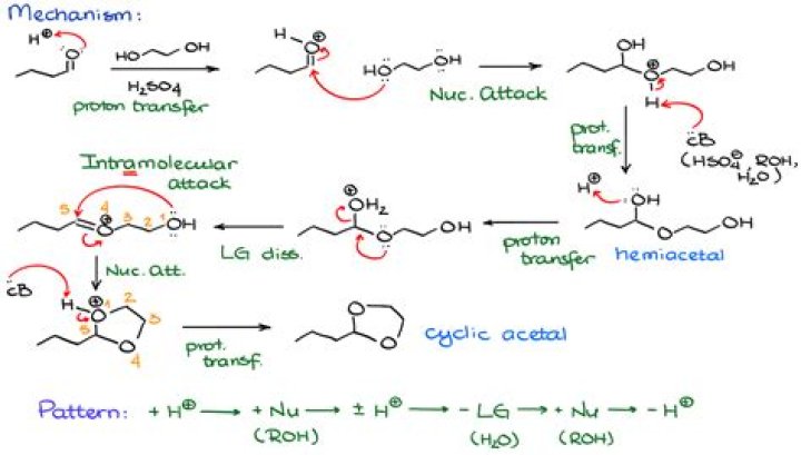 Why acetals do not react with nucleophiles?