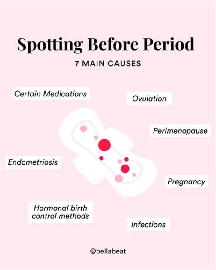 Why aches before period?