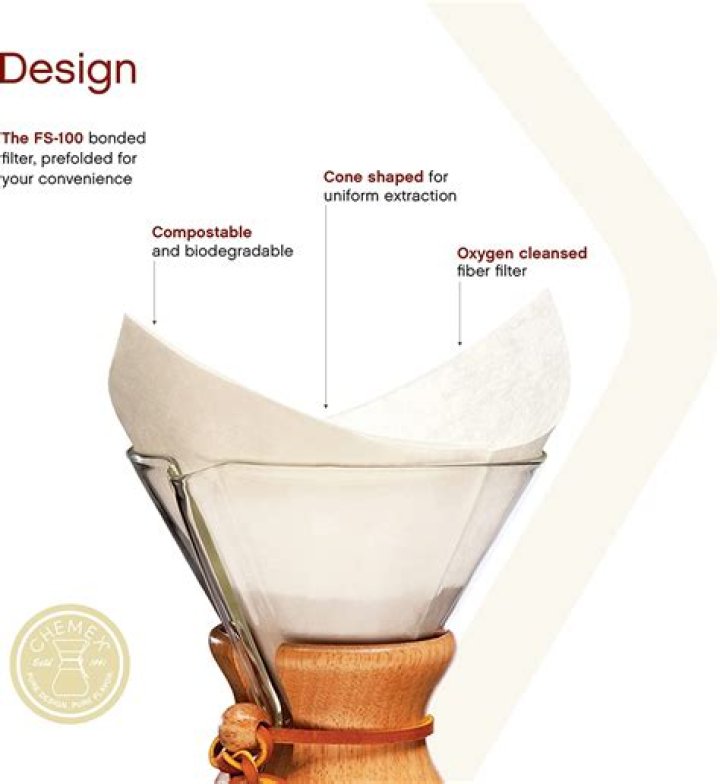 Why are chemex filters sold out?