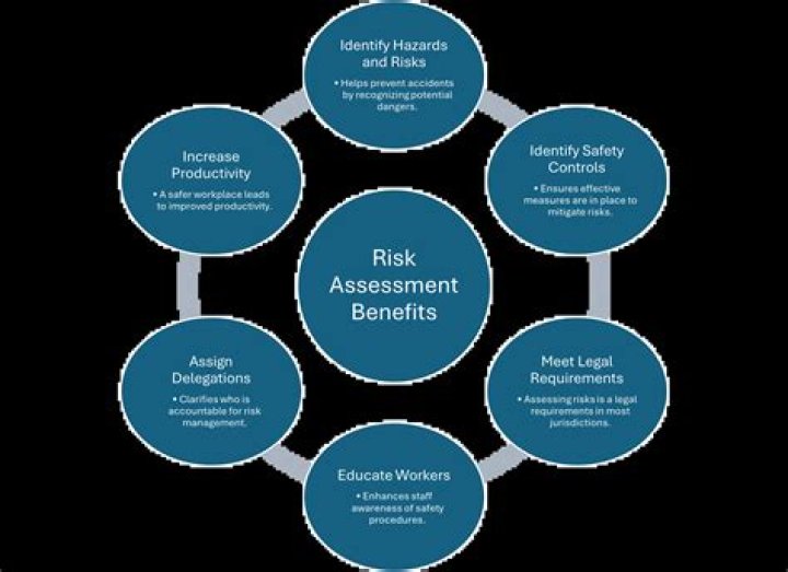 Why are common assessments important?