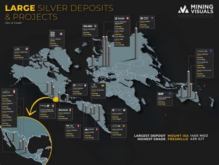 Why are lead and silver found together?