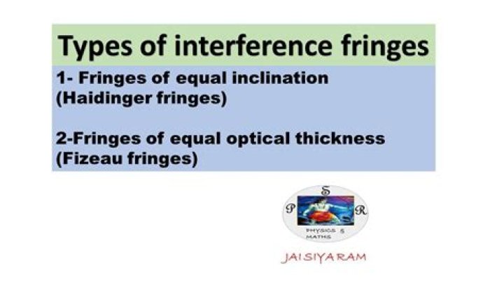 Why are localized fringes?