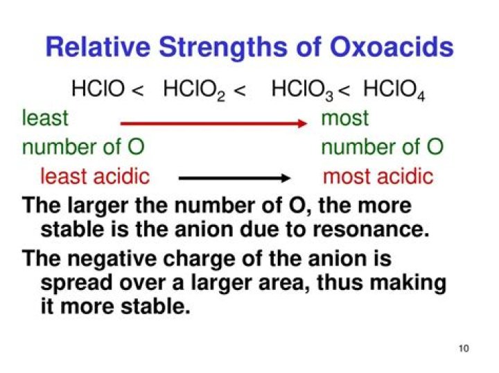 Why are oxyacids strong?