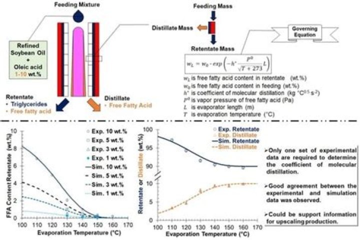 Why are some things solid at room temperature?