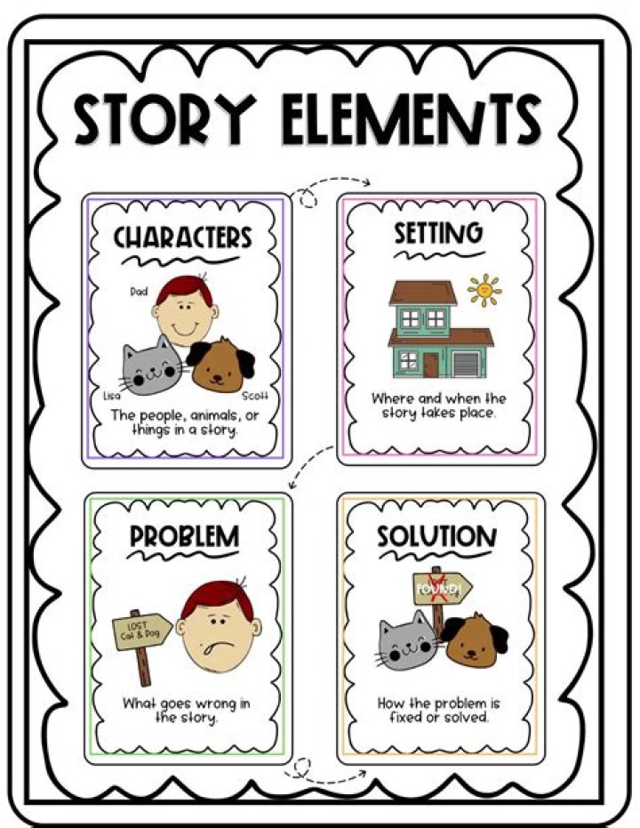 Why are the basic elements of a short story?