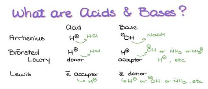 Why boron trihalides act as lewis acids?