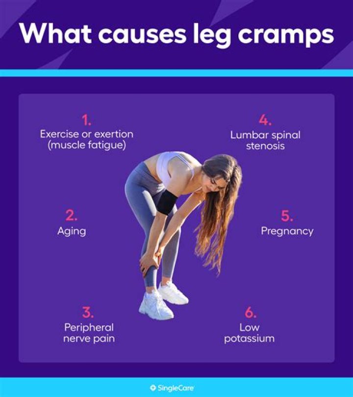 Why cramps are painful?