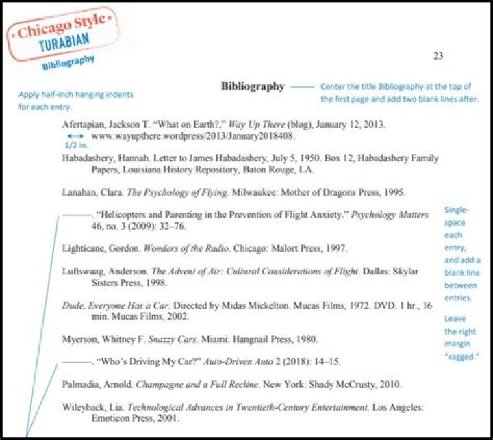 Why create a bibliography?