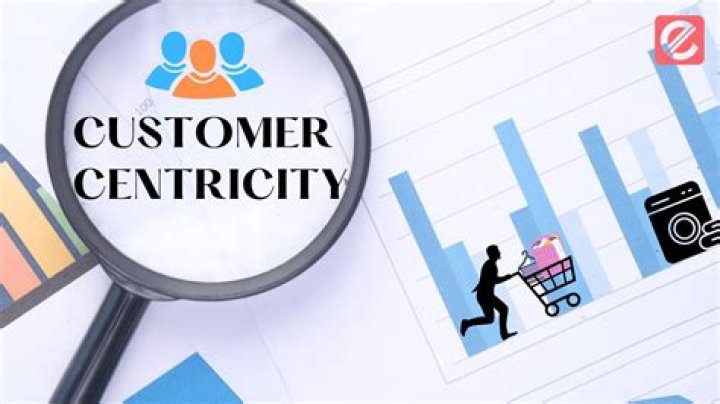 Why customer centricity matters?