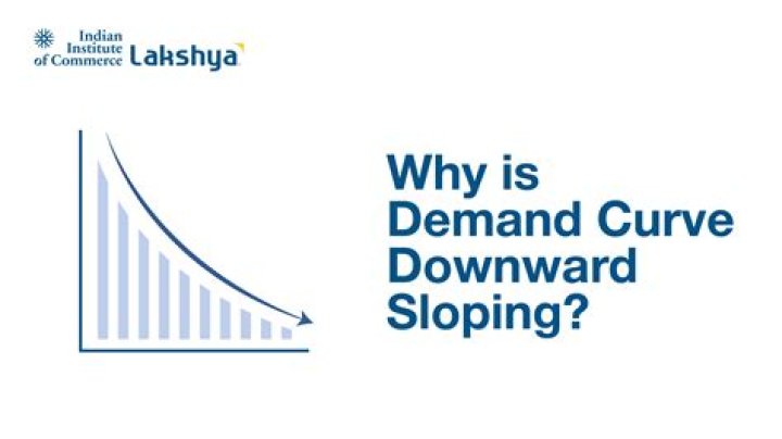 Why demand curve is negatively sloped?