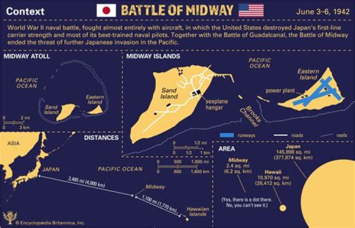Why did midway happen?