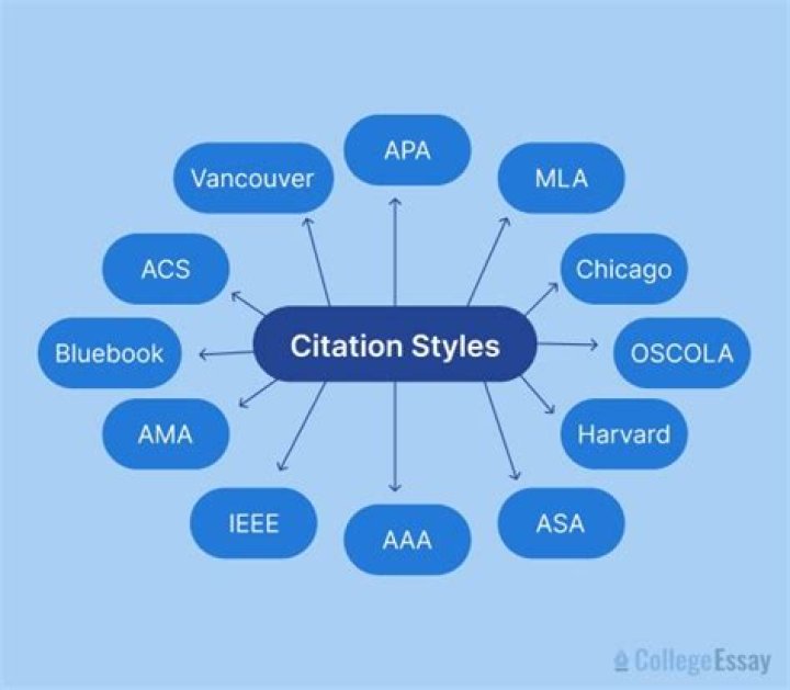 Why different citation styles?