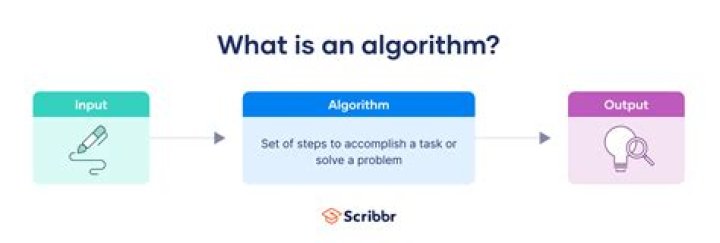 Why do algorithms work?