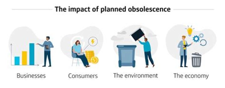Why do companies use planned obsolescence?