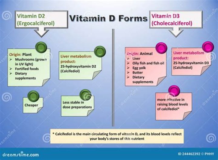 Why do doctors prescribe vitamin d2?