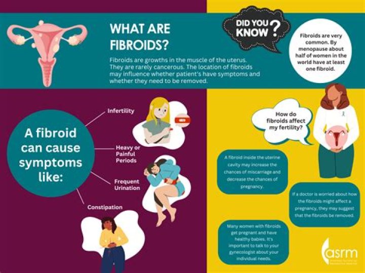 Why do fibroid tumors cause heavy bleeding?