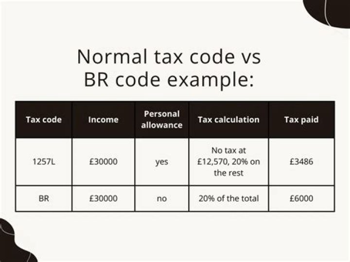 Why do i have a br tax code?