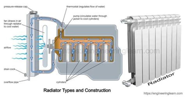 Why do radiators clank uk?
