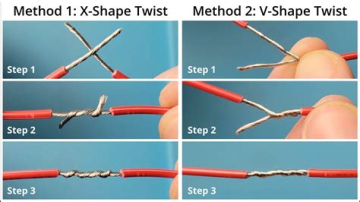 Why do wires have split rings?