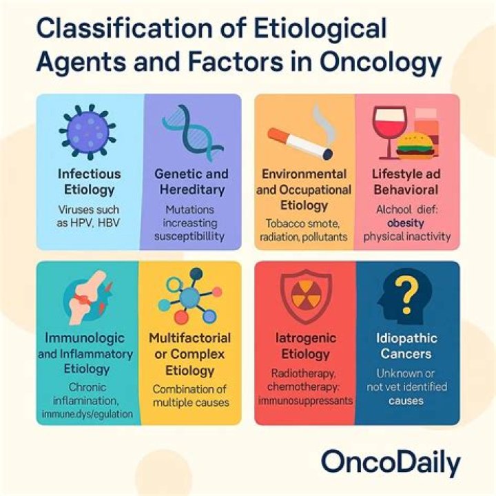 Why does etiology mean?