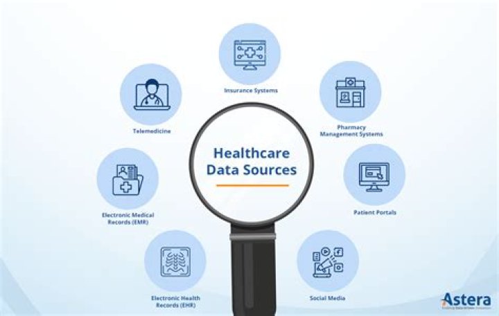 Why does healthcare data need to be aggregated?