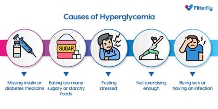 Why does hyperglycemia cause hypernatremia?