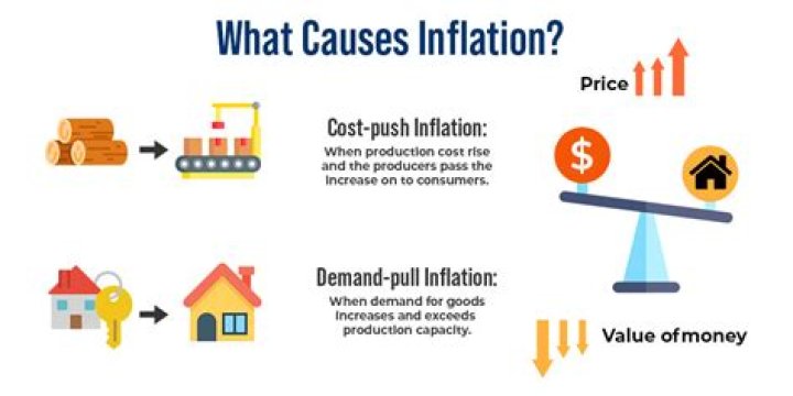 Why does inflation occur?