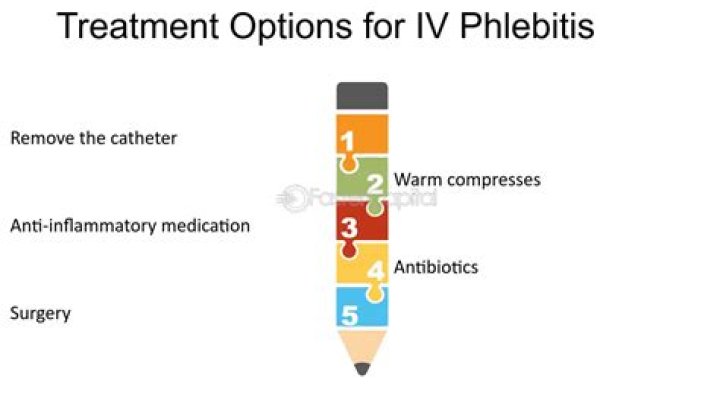 Why does phlebitis hurt?