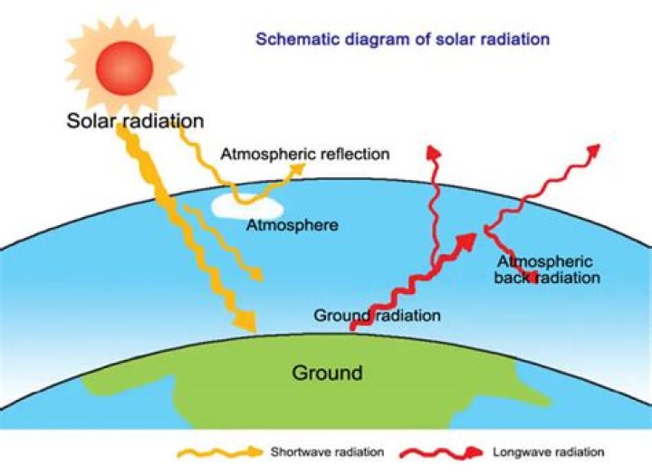 Why does radiation glow blue?
