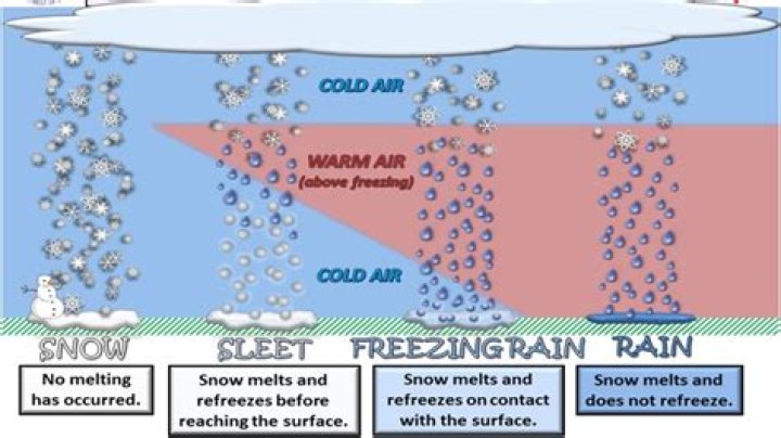 Why does subfreezing mean?