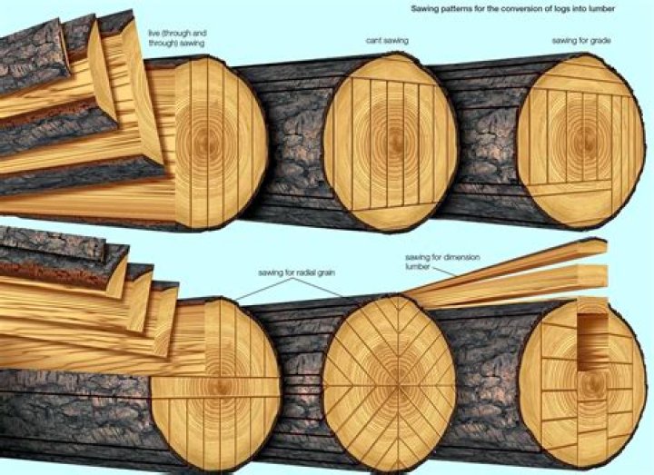 Why does wood splinter when sawing?