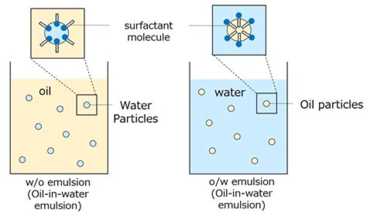 Why emulsions are white in colour?