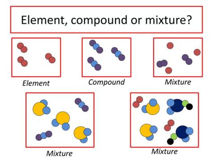 Why eutectic mixture is not a compound?