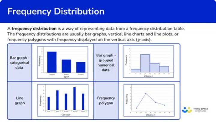 Why graphical representation is helpful in frequency distribution?