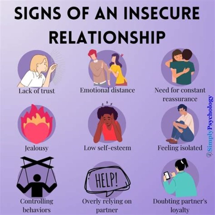 Why insecurity kills relationships?