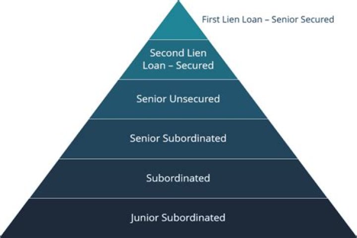 Why is a bond's seniority?