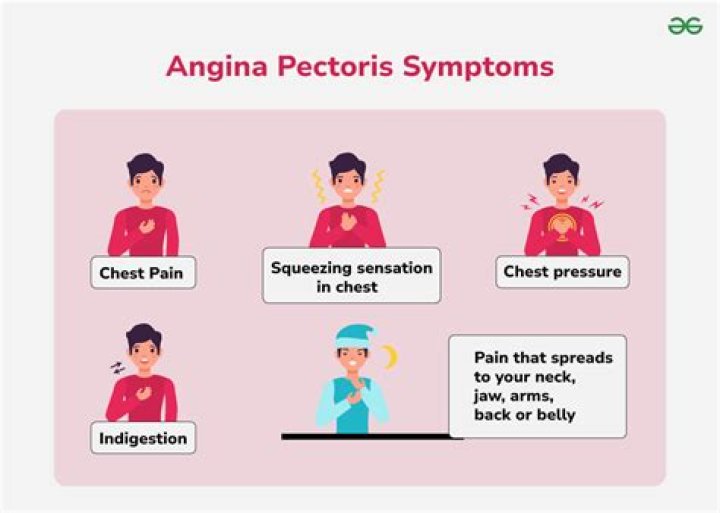 Why is angina pectoris bad for you?