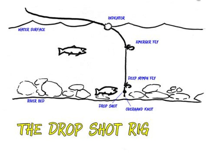 Why is drop shotting bad?