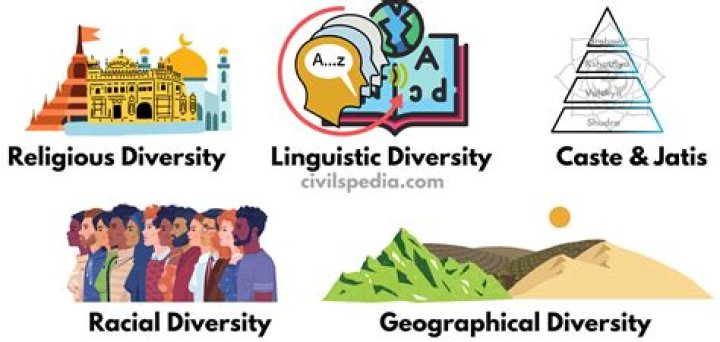 Why is india considered a country of many diversities?