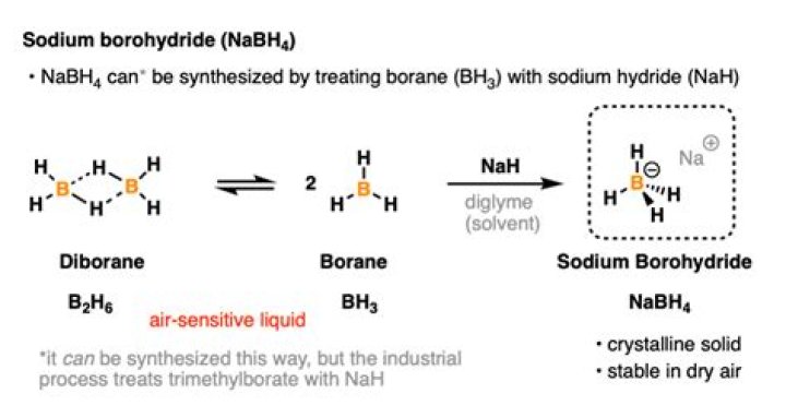 Why is it important to exposing sodium borohydride to moisture?