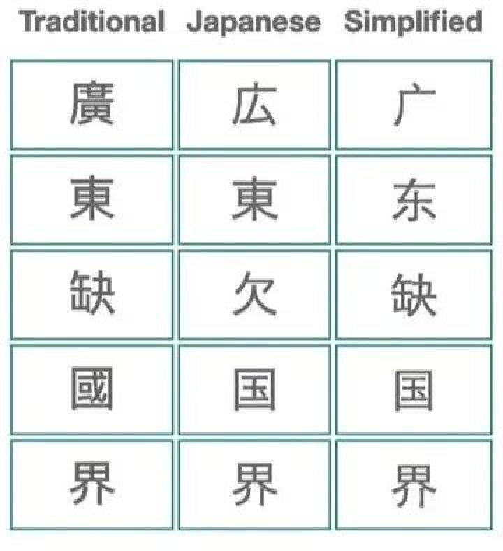 Why is kanji chinese?