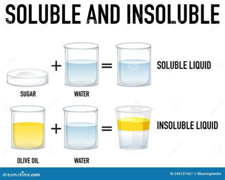 Why is kcl soluble in water?