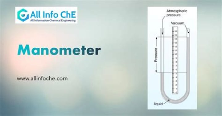 Why is manometer used in garreau's potometer?