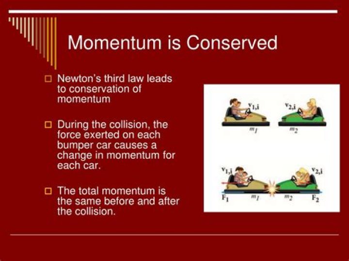 Why is momentum always conserved?