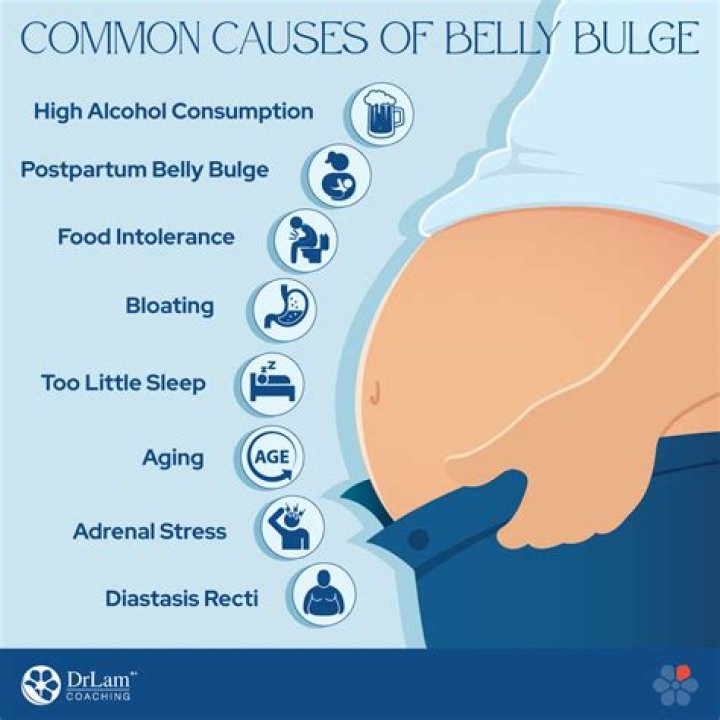 Why is my belly full of gas?